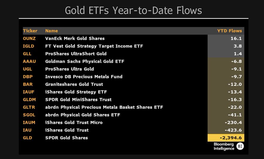 gold-ETFs-category