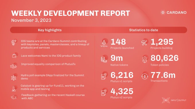 Cardano-weekly-development-report-2024