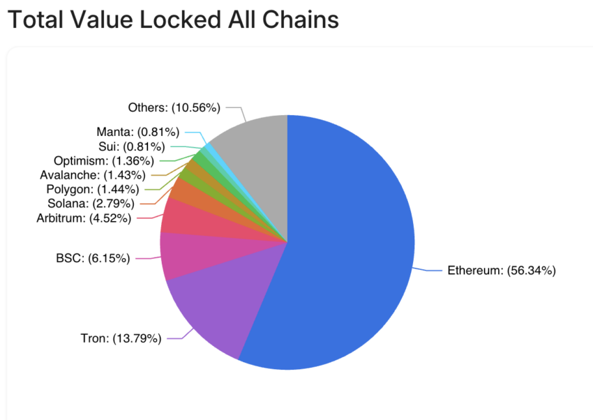ethereum-total-value-locked