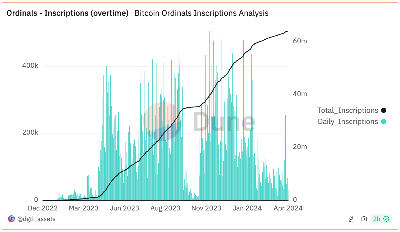 bitcoin-ordinals