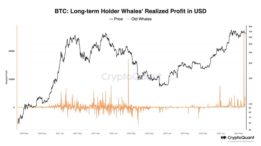 Bitcoin long-term holder whales sold $1.2B in the past 2 weeks, likely through brokers