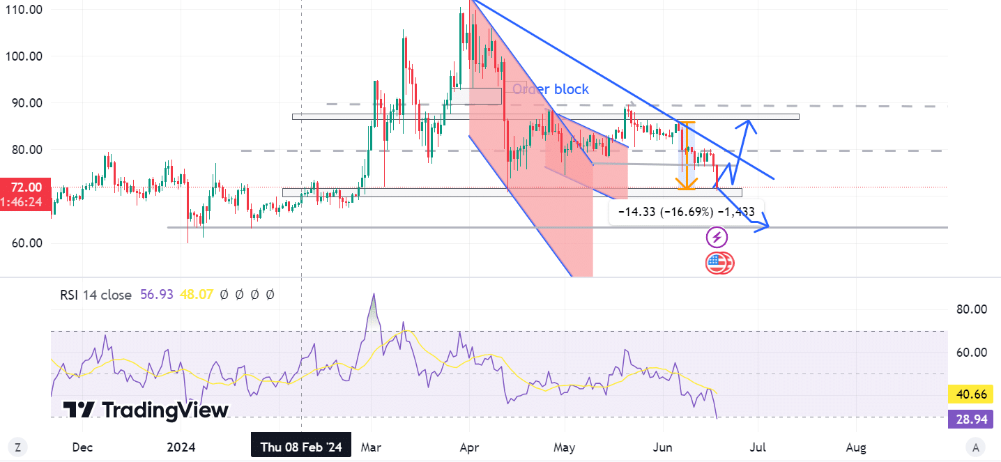Litecoin-LTC-has-experienced-a-considerable-price-decline-in-the-last-seven-days