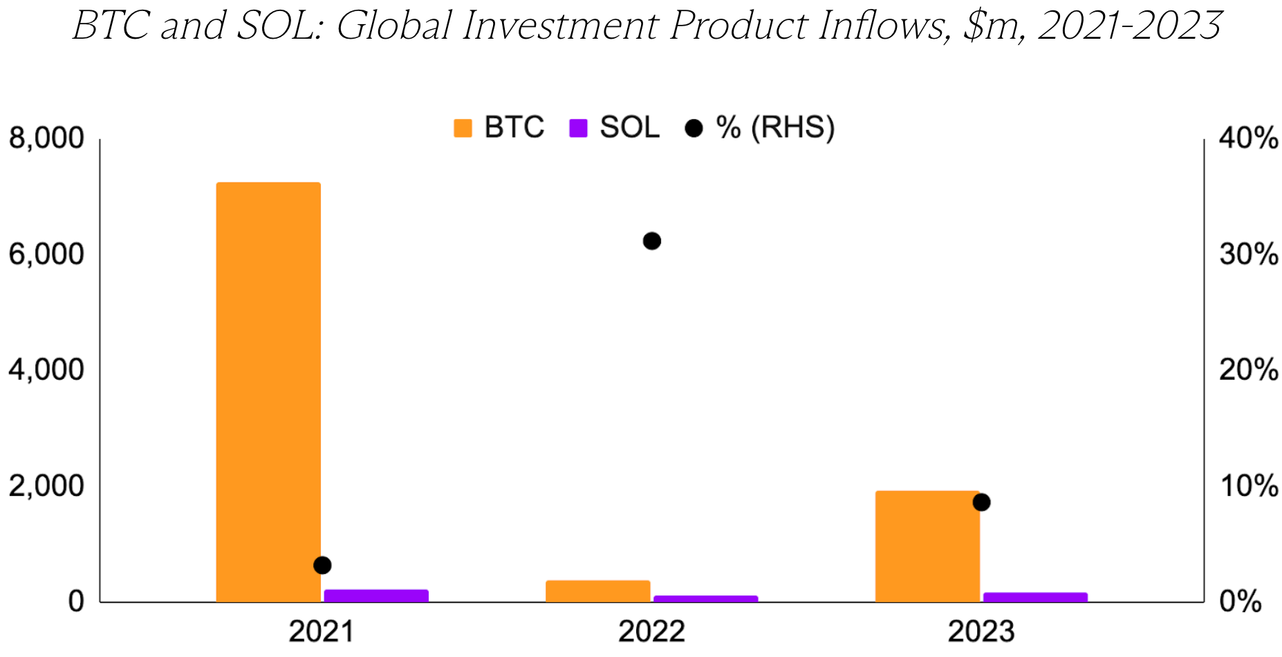 btc-sol-global-investiment