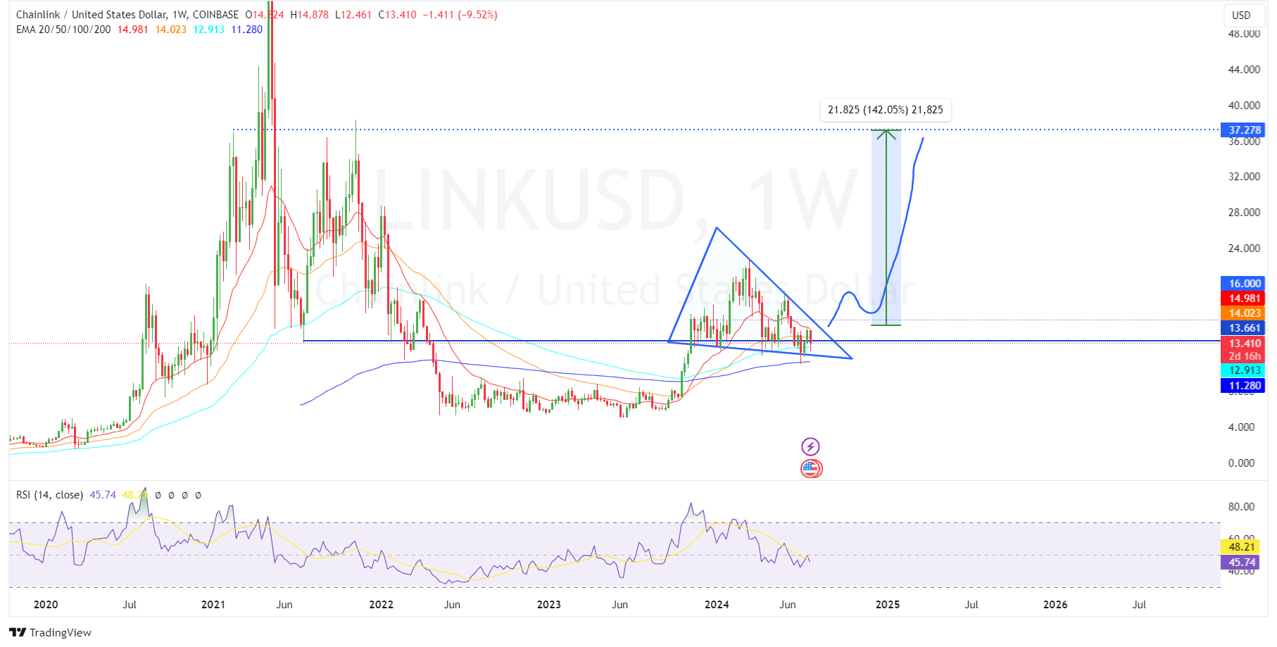 chainlink-surge-TradingView