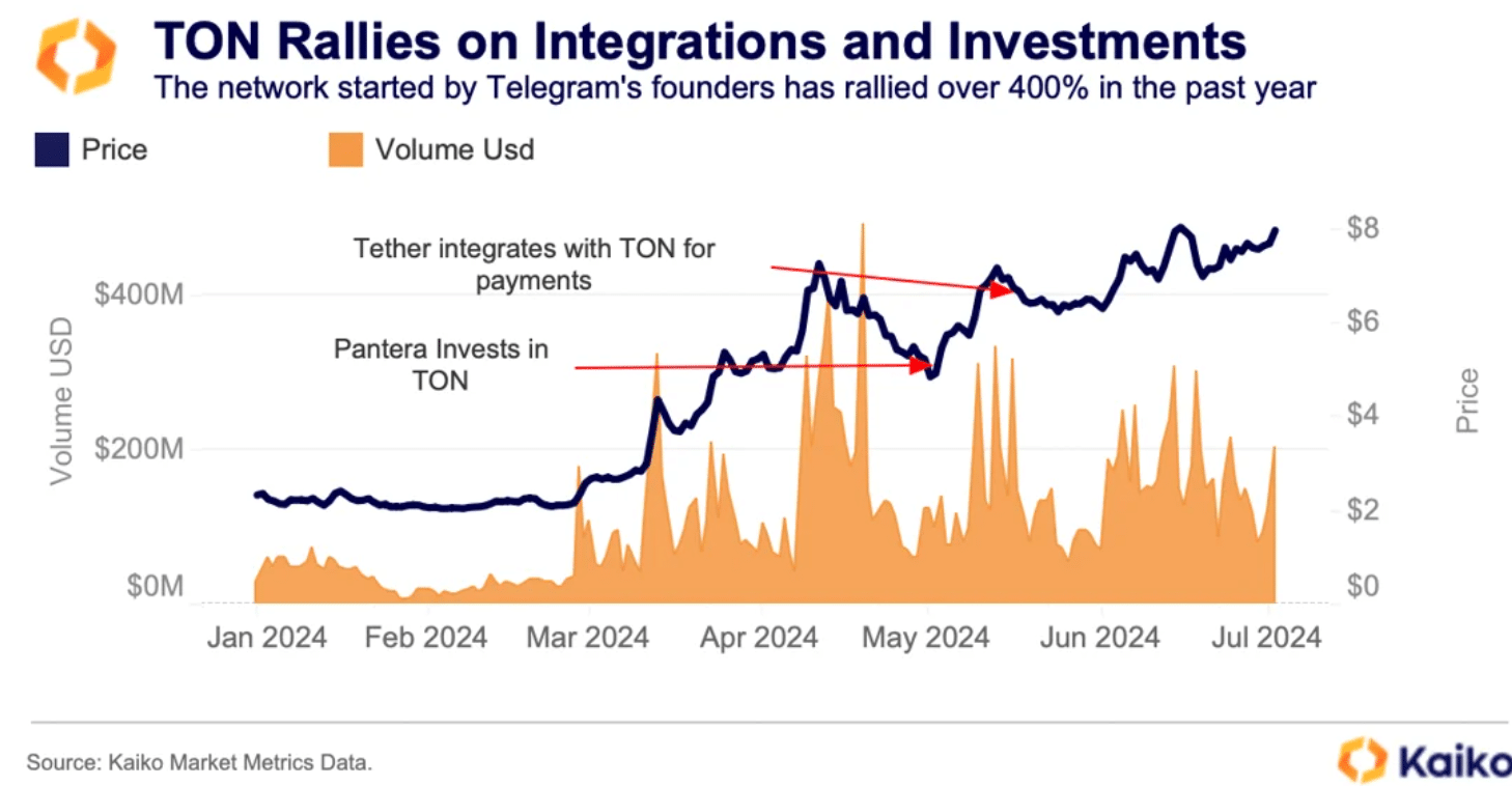 A-peek-into-TONs-interest