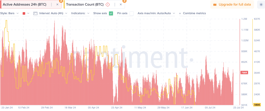 BTC-addresses-and-transactions