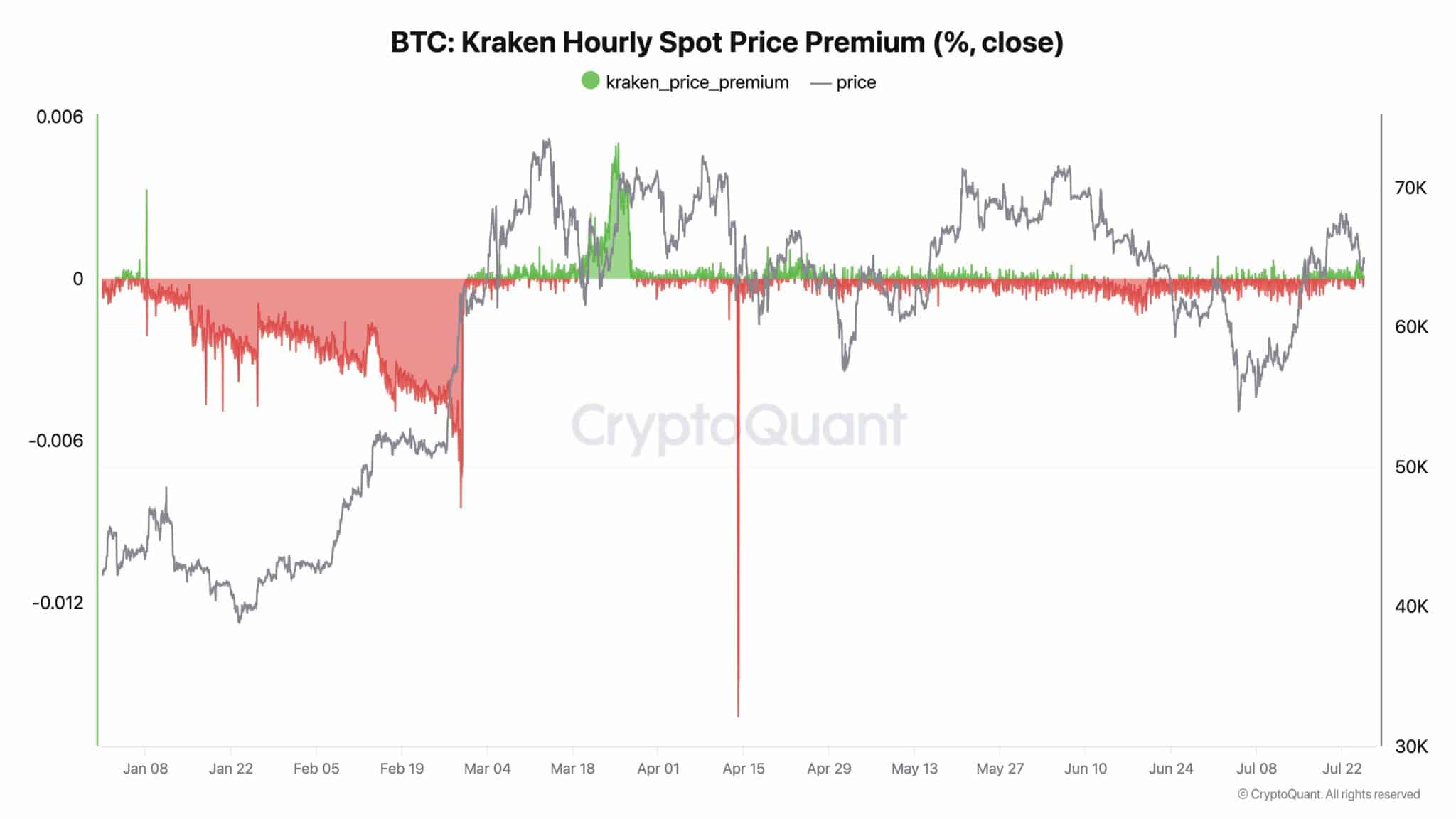 BTC-kraken-2048x1152