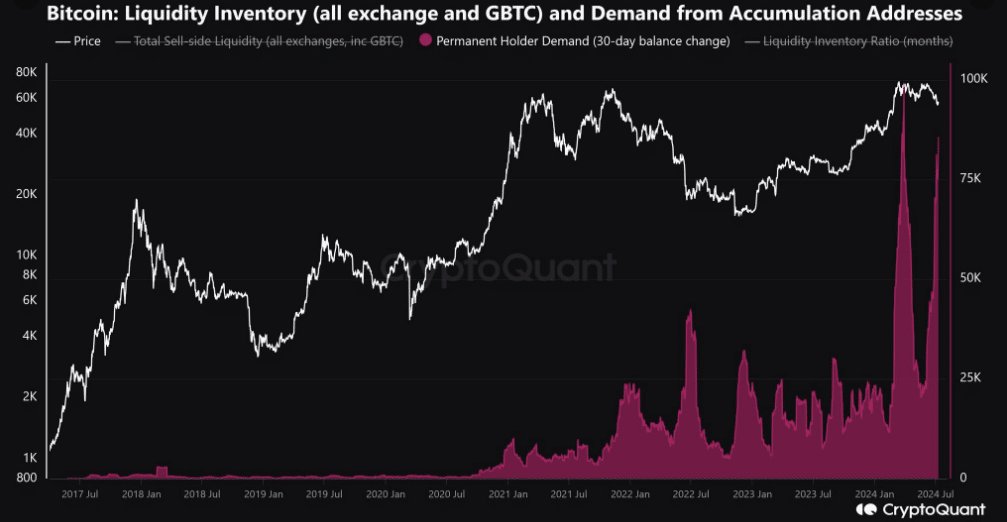 BTC-long-term-holder-inventory