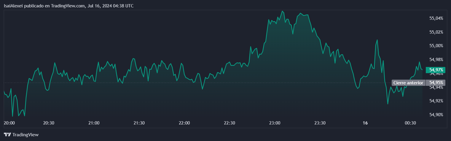 BTC.D_2024-07-16_00-38-41