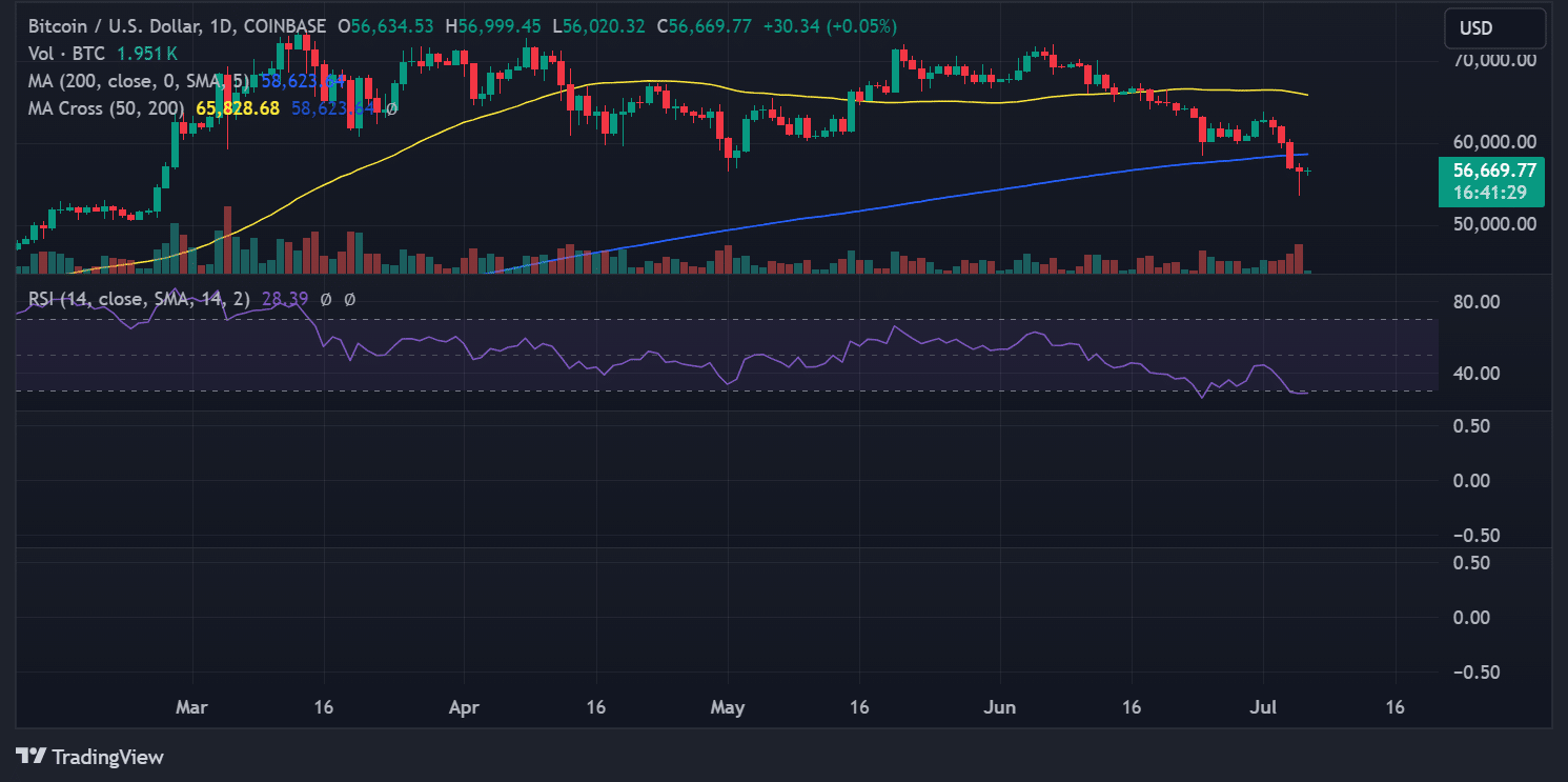 BTCUSD_2024-07-06_08-18-31