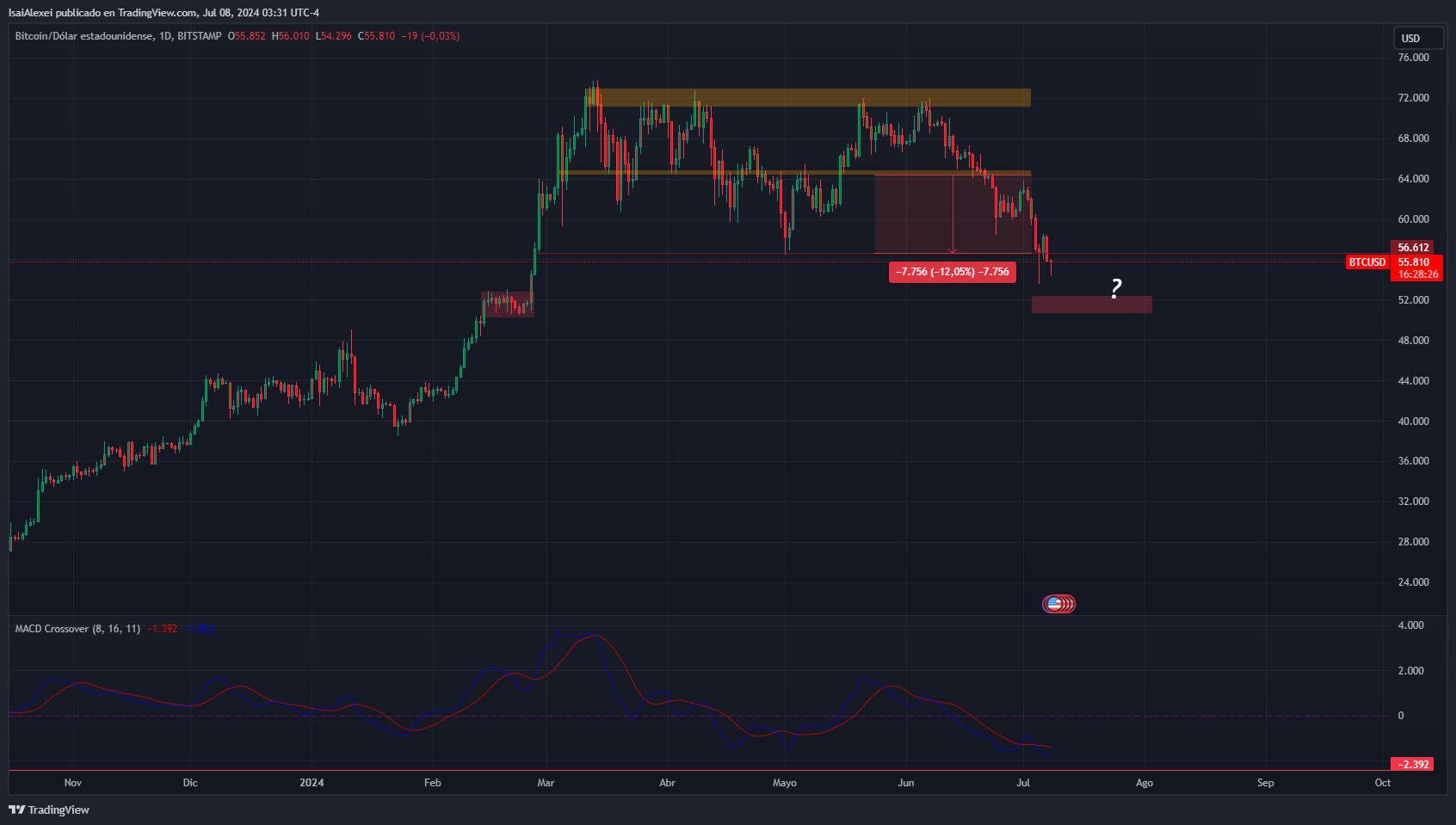 BTCUSD_2024-07-08_03-31-33