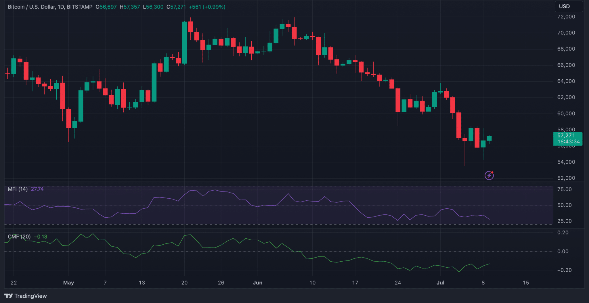 BTCUSD_2024-07-09_10-46-26