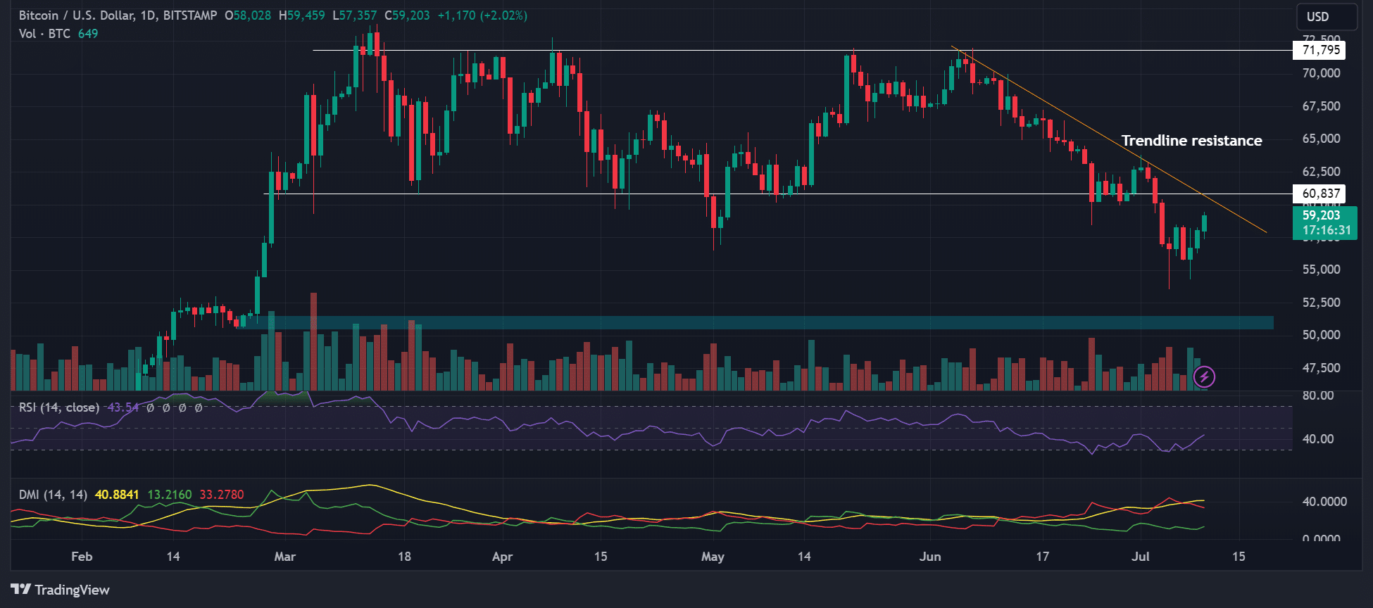 BTCUSD_2024-07-10_09-43-30