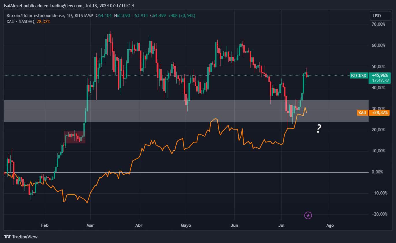 BTCUSD_2024-07-18_07-17-30