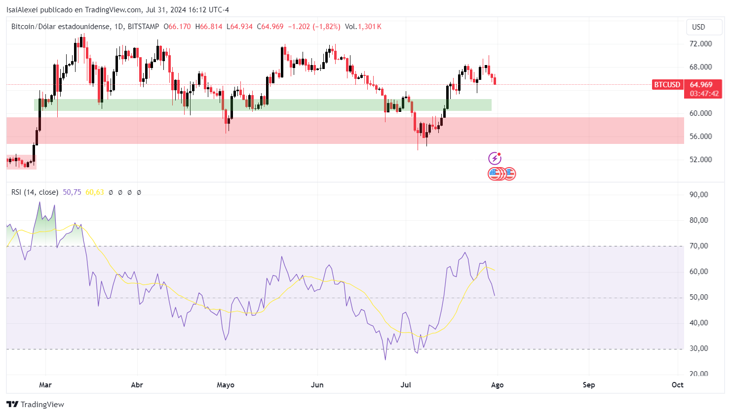 BTCUSD_2024-07-31_16-12-18