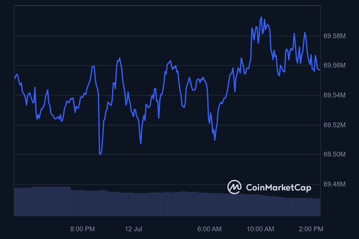 BUSD_1D_graph_coinmarketcap