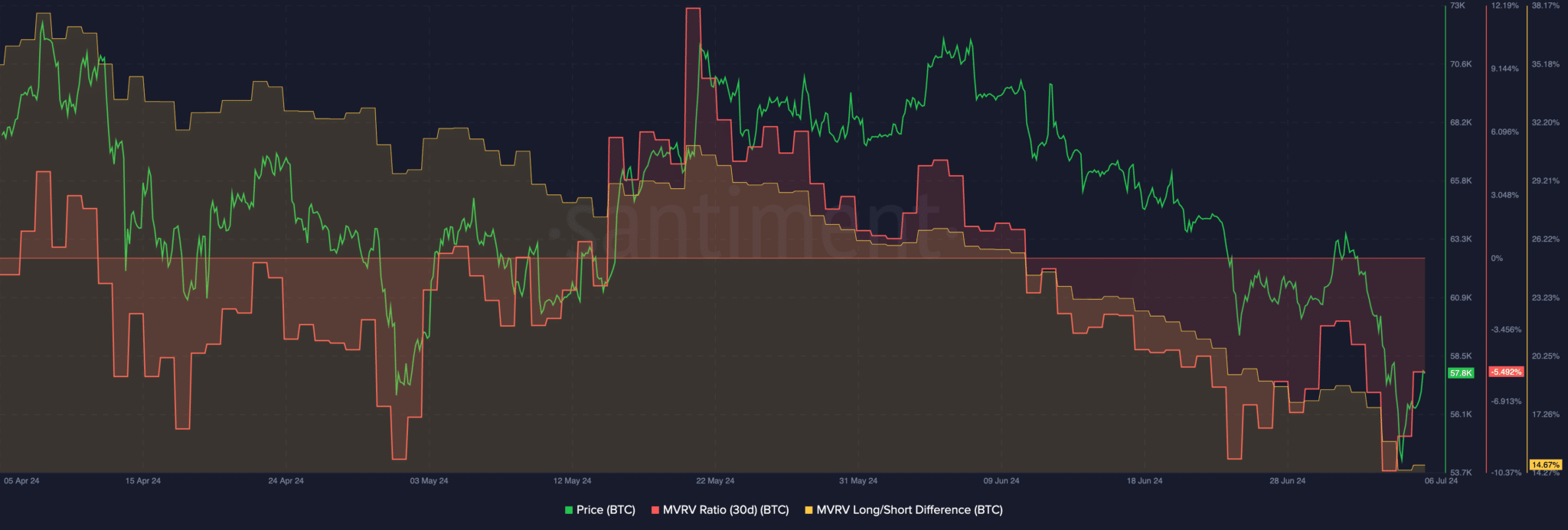 Bitcoin-BTC-11.42.35-09-Jul-2024