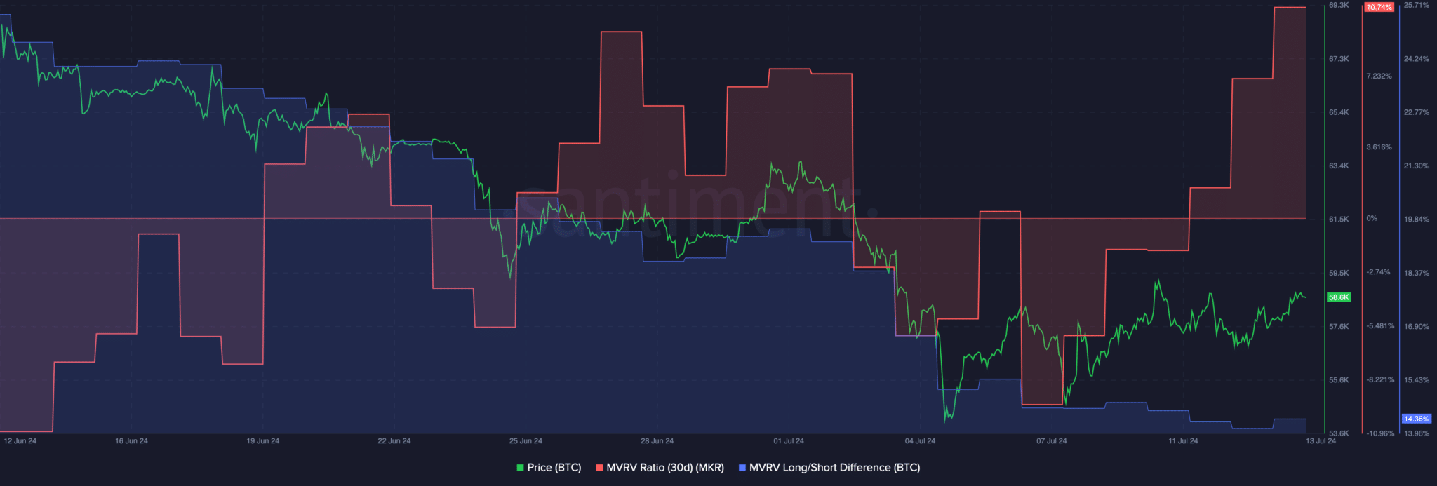 Bitcoin-BTC-12.17.13-16-Jul-2024-2048x693