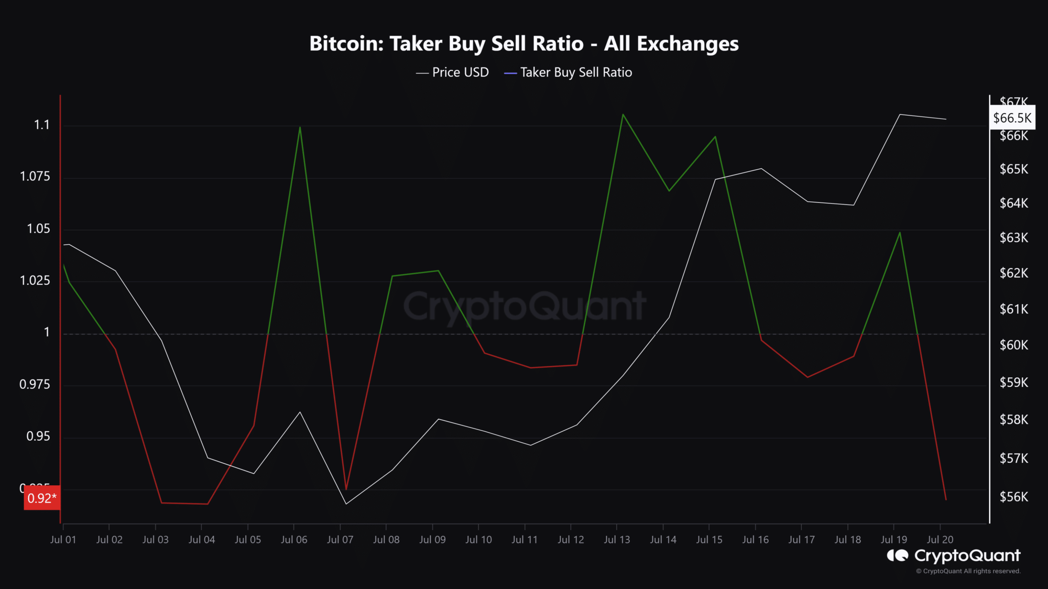 Bitcoin-Taker-Buy-Sell-Ratio-All-Exchanges-3-2048x1152