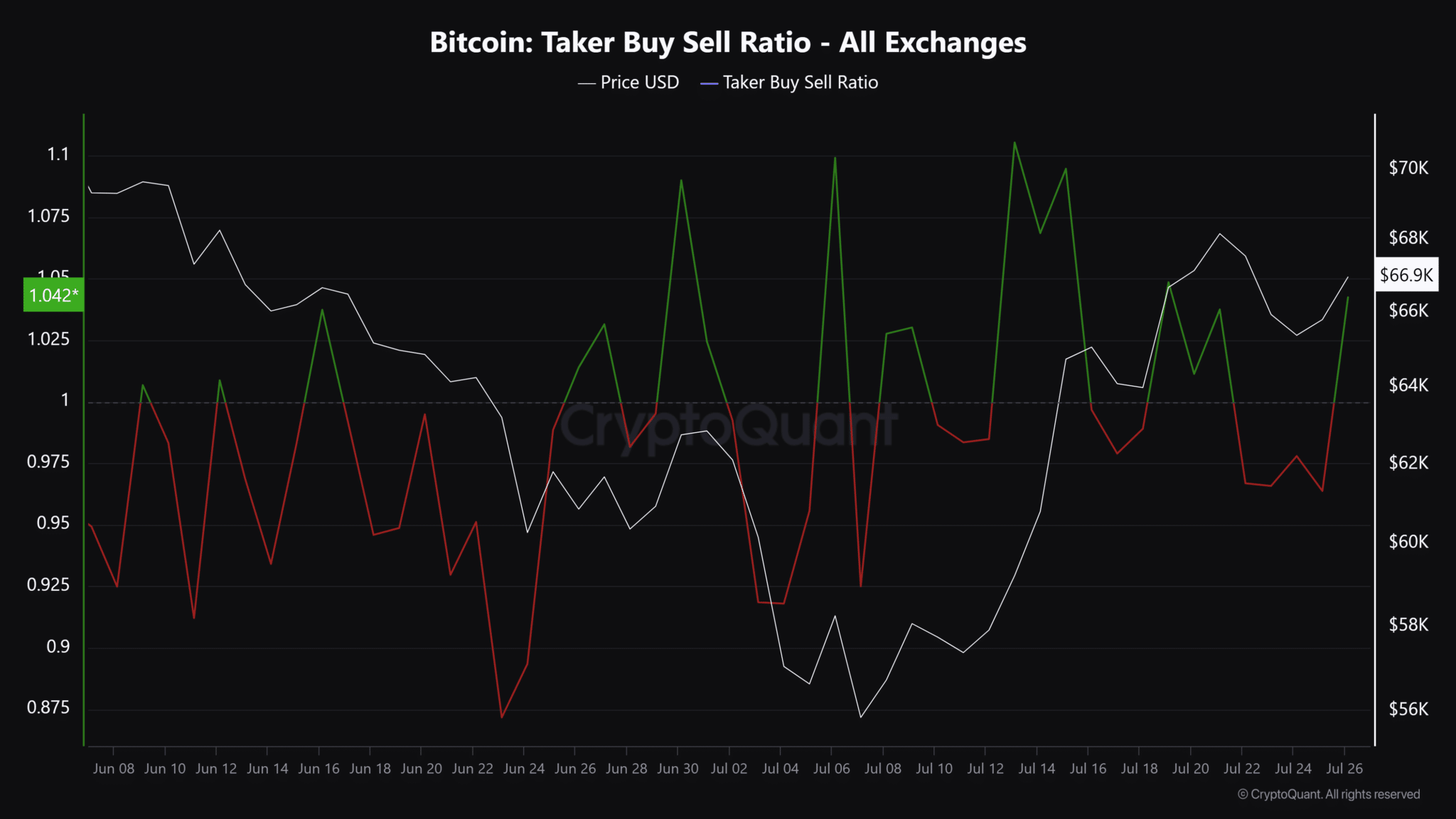 Bitcoin-Taker-Buy-Sell-Ratio-All-Exchanges-4-2048x1152