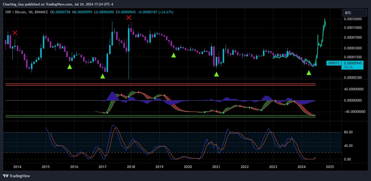 Charting-guy-XRP