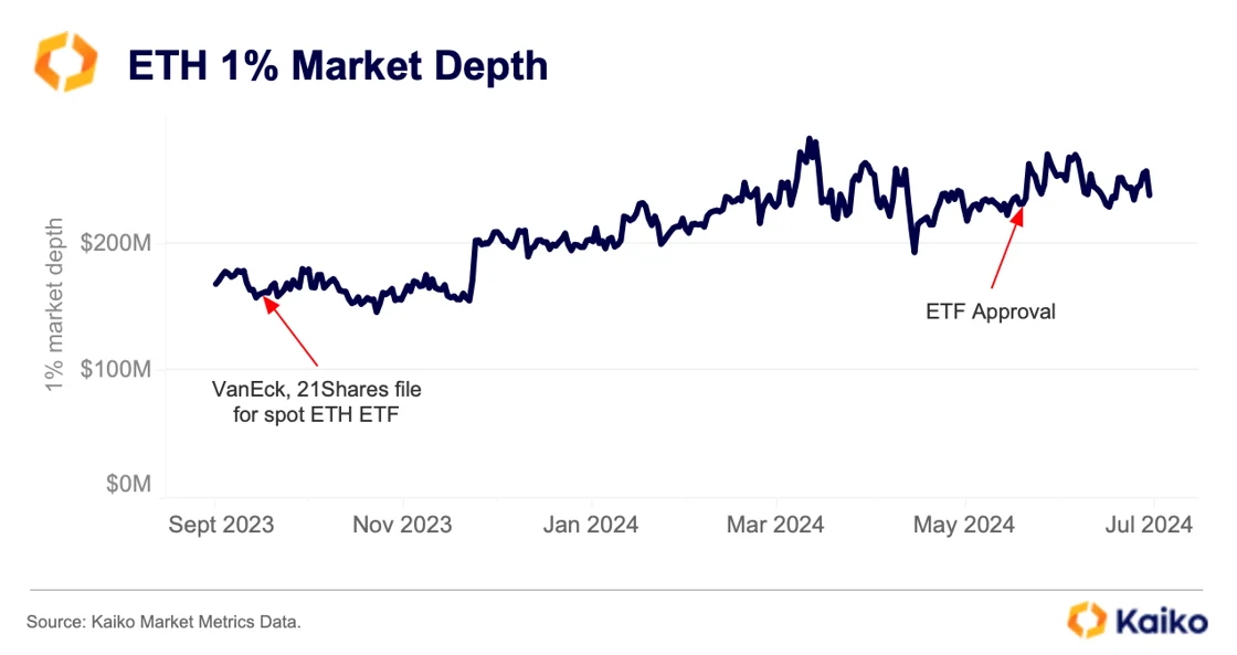 ETH-1-market depth-kaiko-report