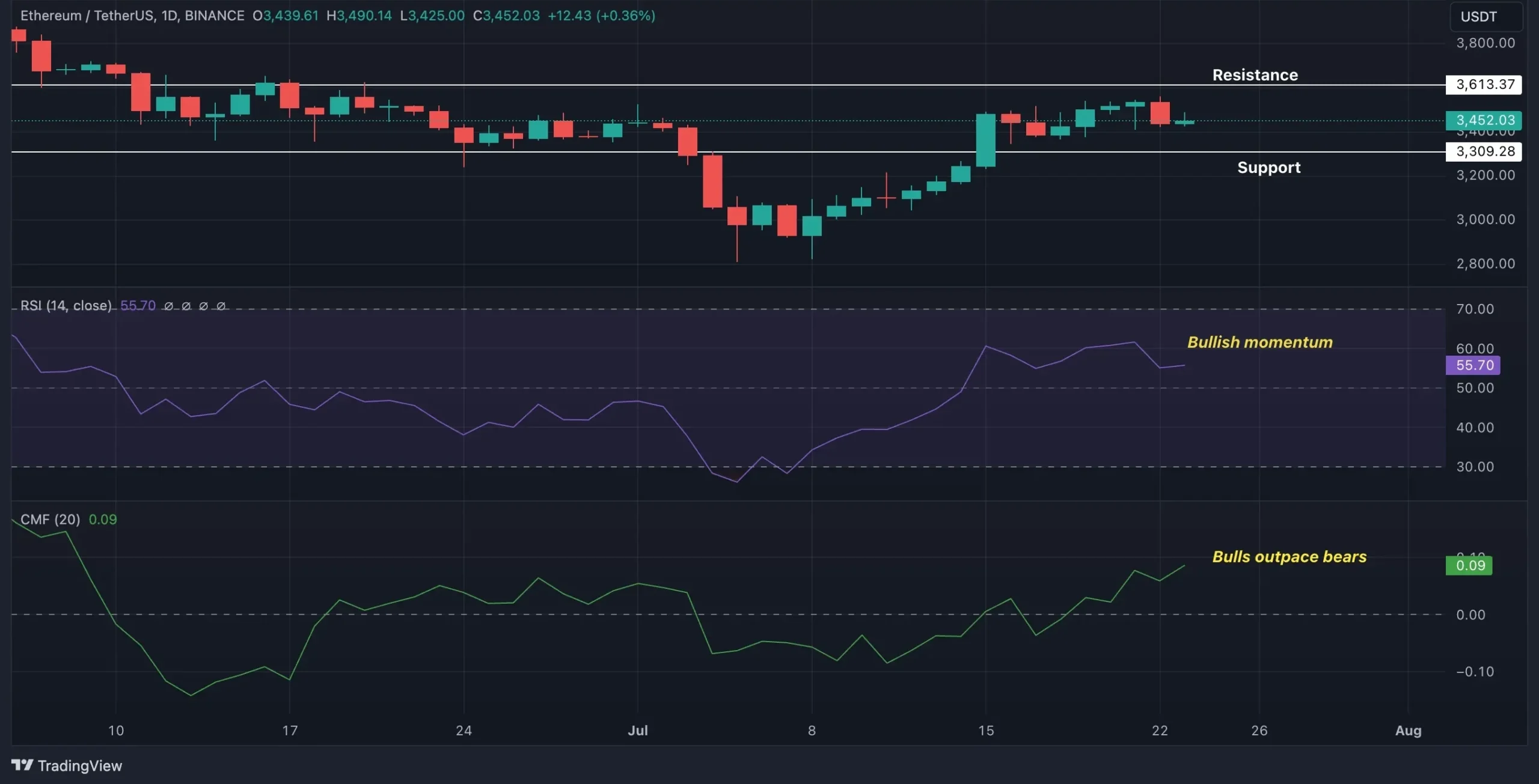 ETH-TradingView