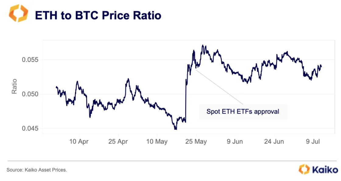 ETH-to-BTC-price-ratio