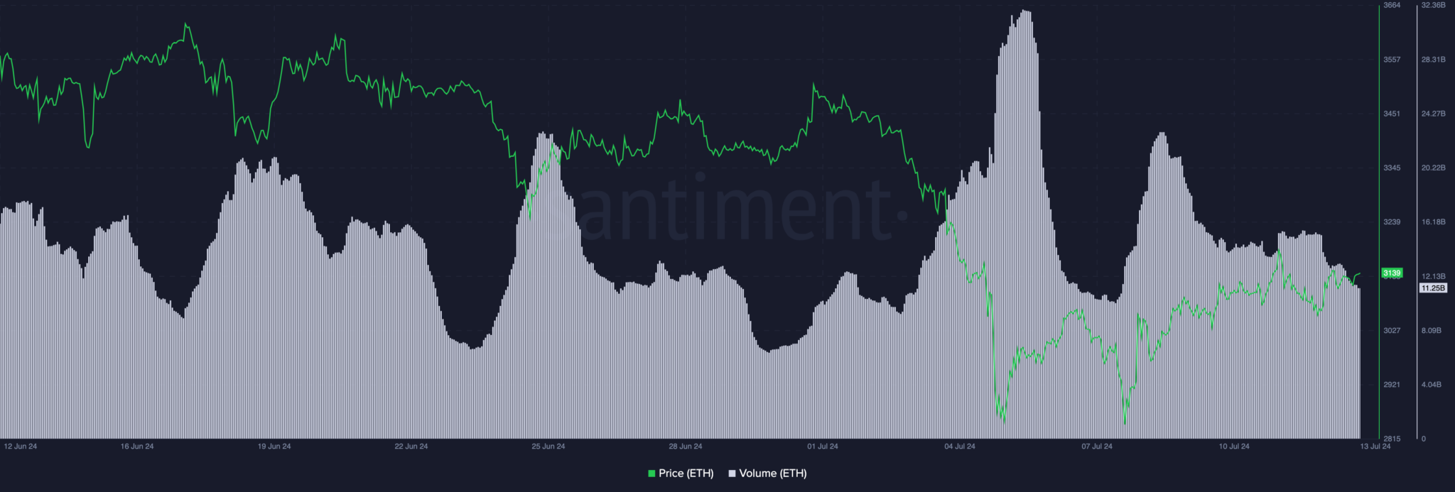 Ethereum-ETH-13.38.40-13-Jul-2024