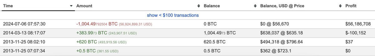 Lookonchain