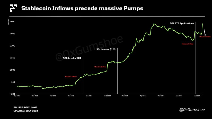 Solana-massive stablecoin-inflow