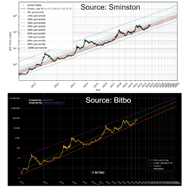 bitcoin-decay-channel