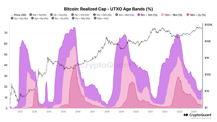 analyzing-bitcoins-bullish-signals-what-macd-and-rsi-indicate-for-investors