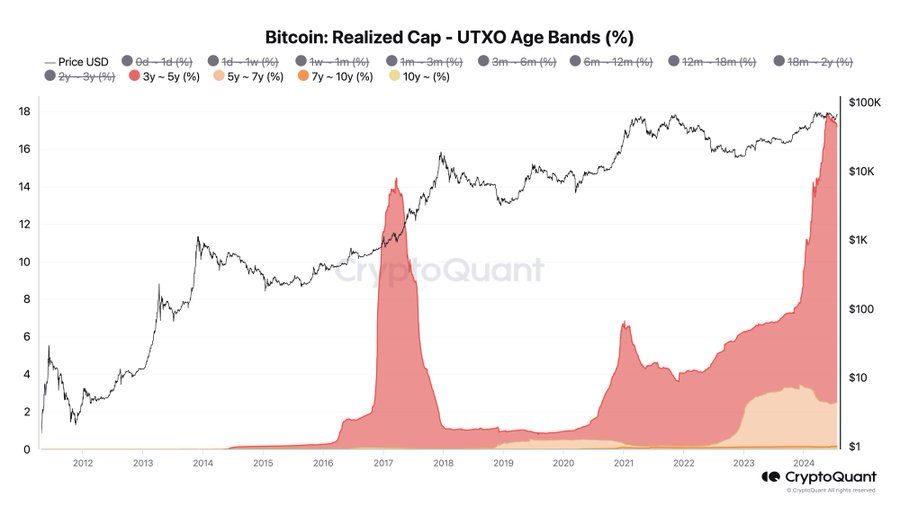 analyzing-bitcoins-bullish-signals-what-macd-and-rsi-indicate-for-investors