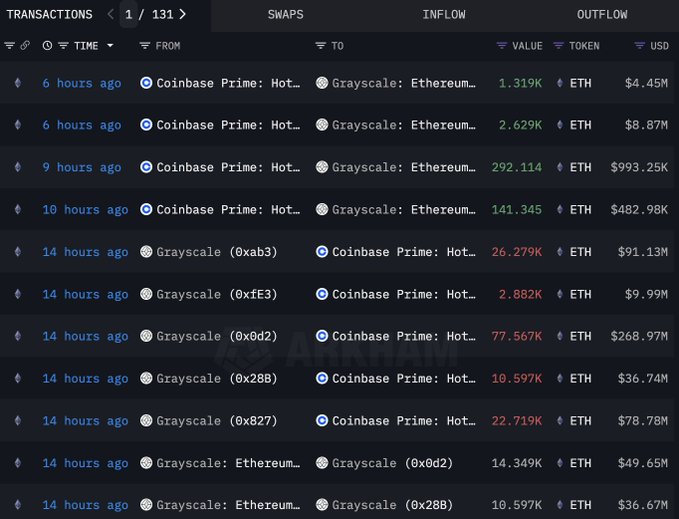 lookonchain