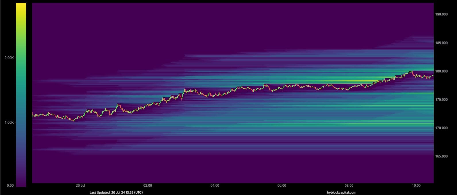 Hyblock-data-heatmap