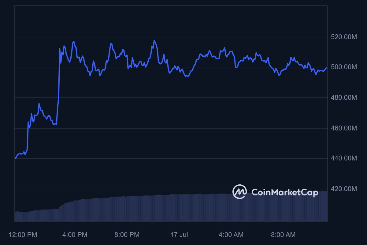 LUNC_1D_graph_coinmarketcap