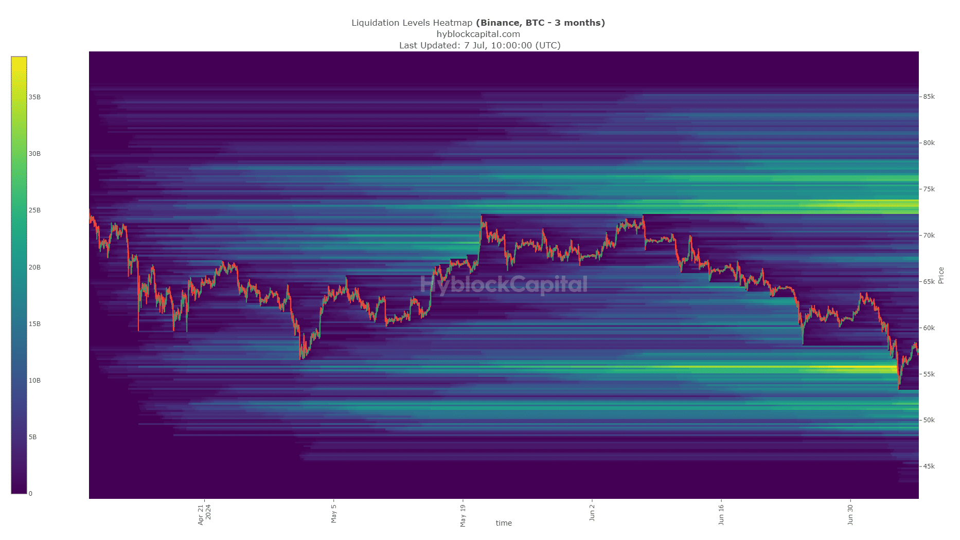 MD-3-BTC-3-month-heatmap