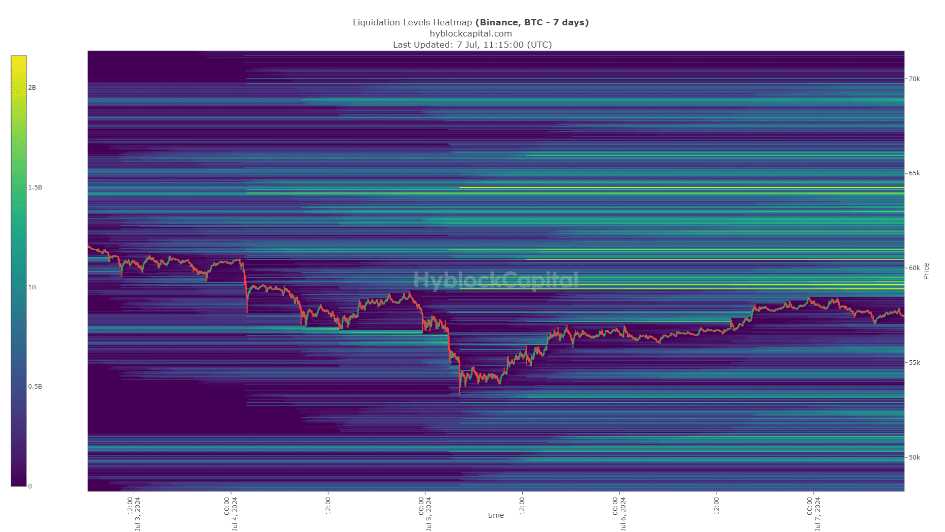 MD-3-BTC-7-day-liq-heatmap