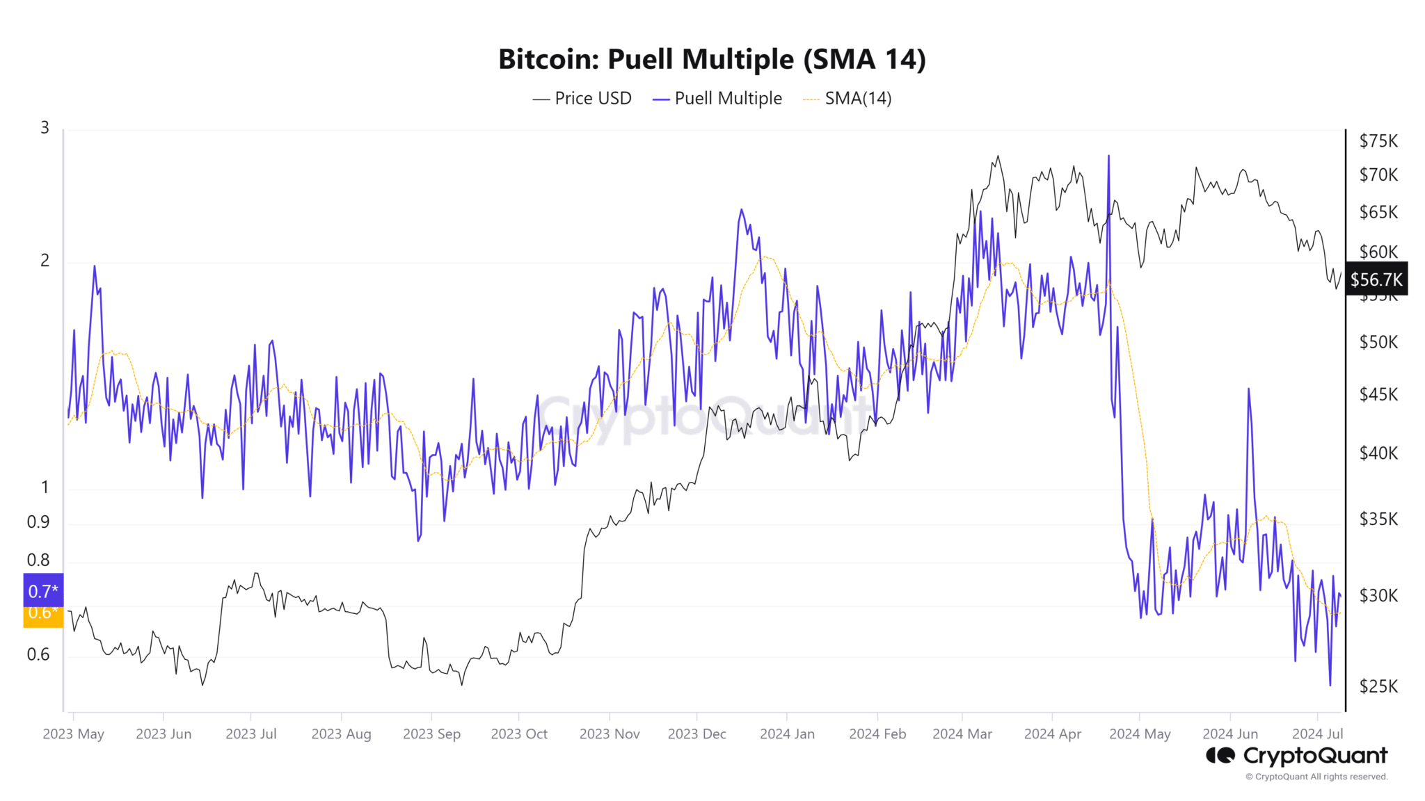 MD-3-BTC-Puell-compressed