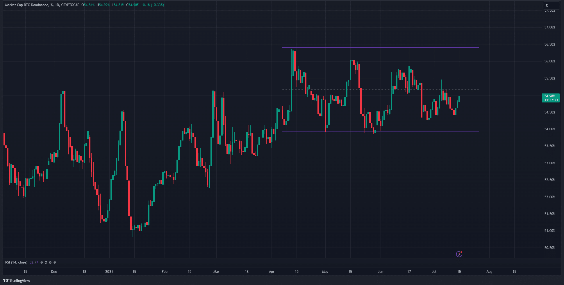 MD-3-BTC-dominance