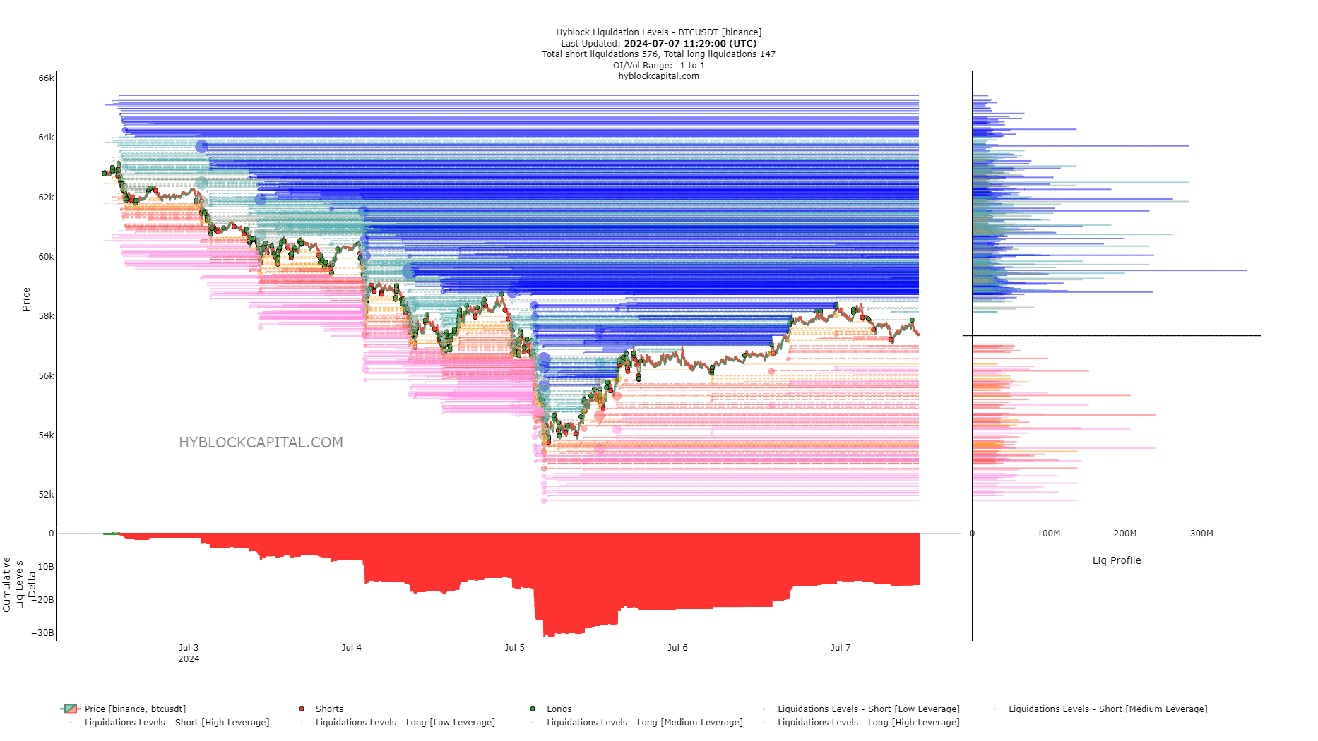 MD-3-BTC-liq-levels