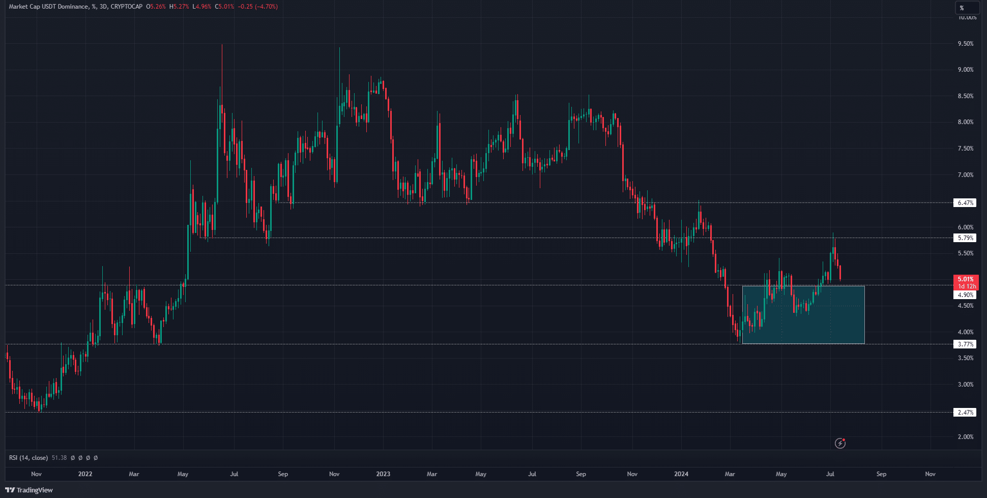 MD-3-USDT.D