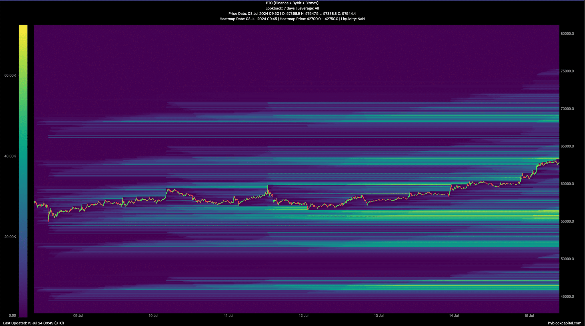 NVT-ratio-btc