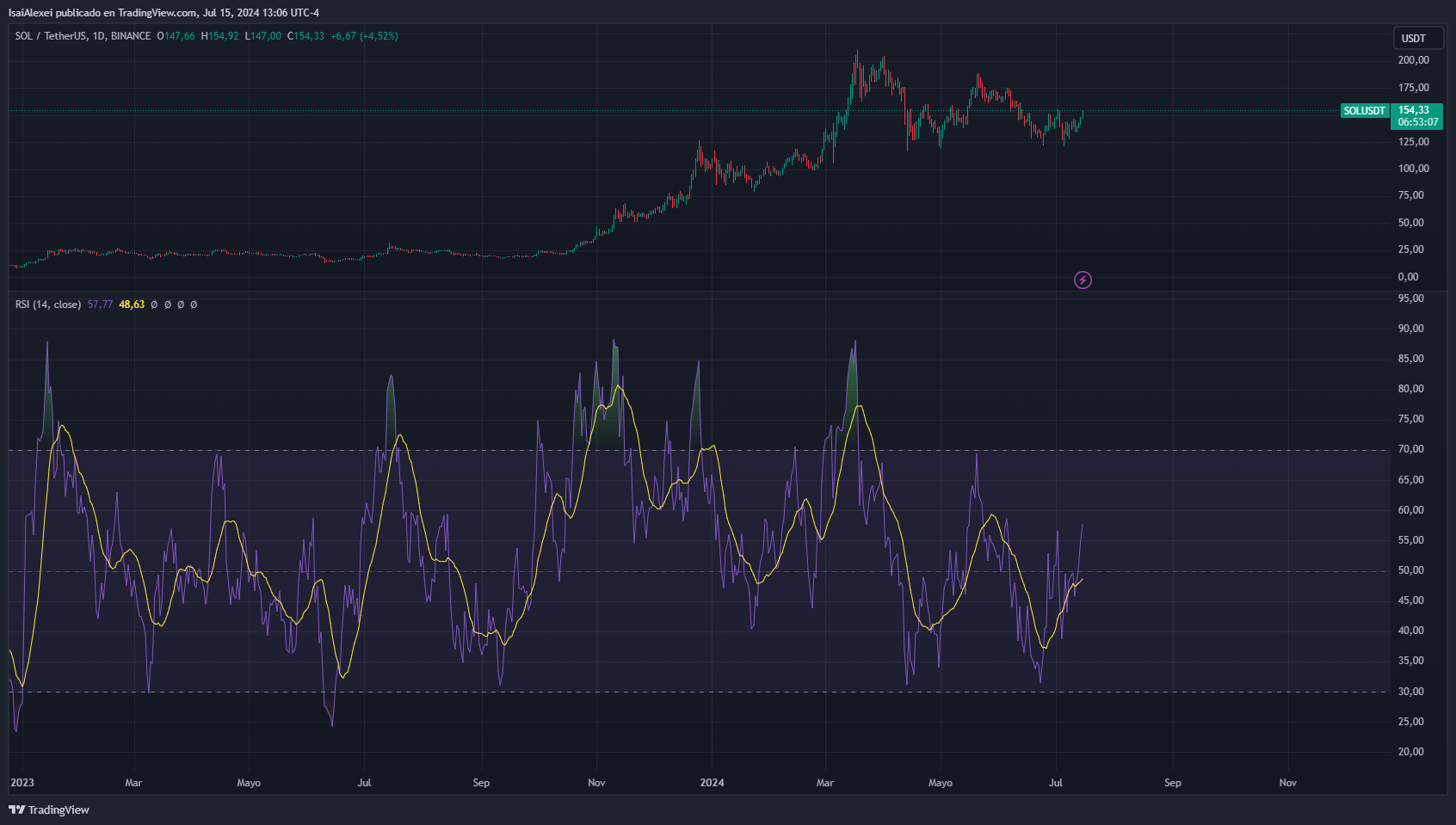 SOLUSDT_2024-07-15_13-06-53