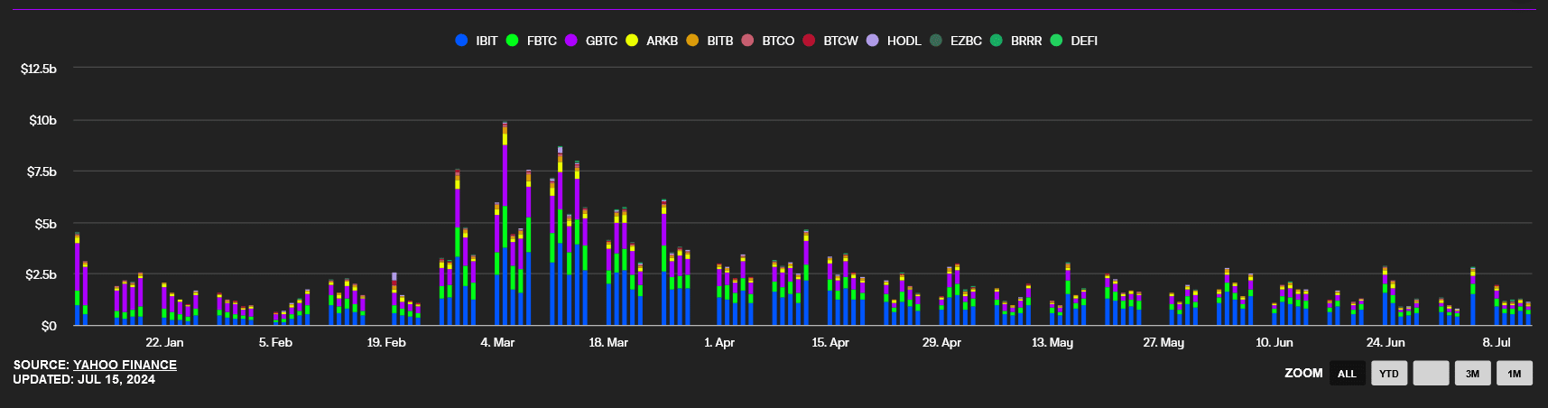 Spot-Bitcoin-ETF-volumes-chart