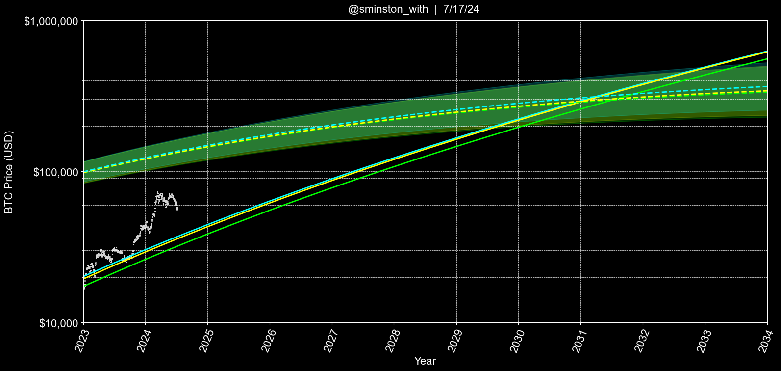 The-exponential-decay-of-the-cycle-tops