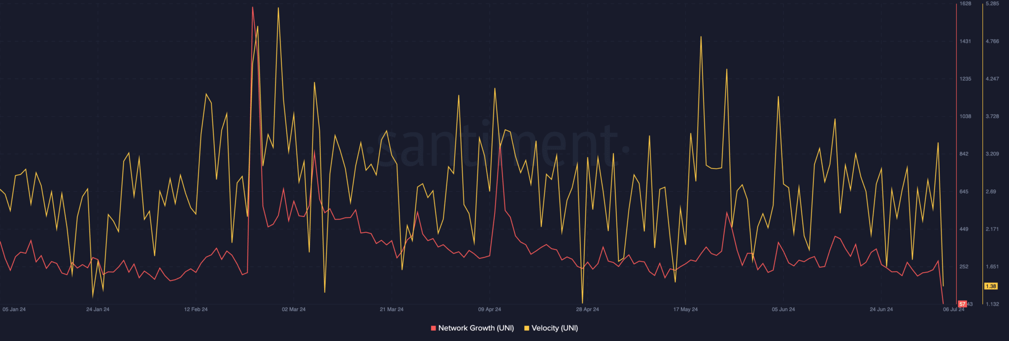 Uniswap-on-Ethereum-UNI-11.55.07-06-Jul-2024-1