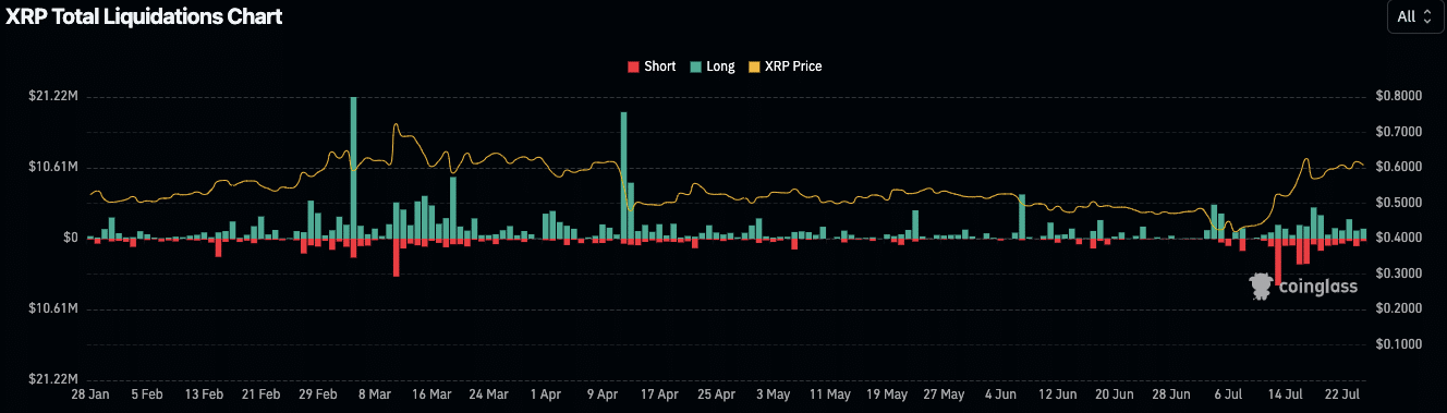 XRP-Liquidations