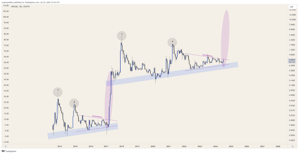 XRP-price-analysis-chart-ethnews